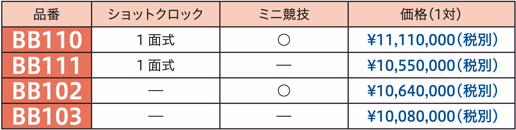 製品比較 BB110画像
