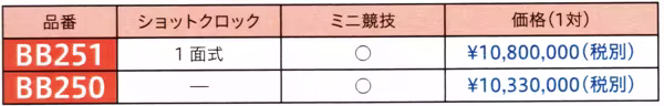 製品比較 BB250画像