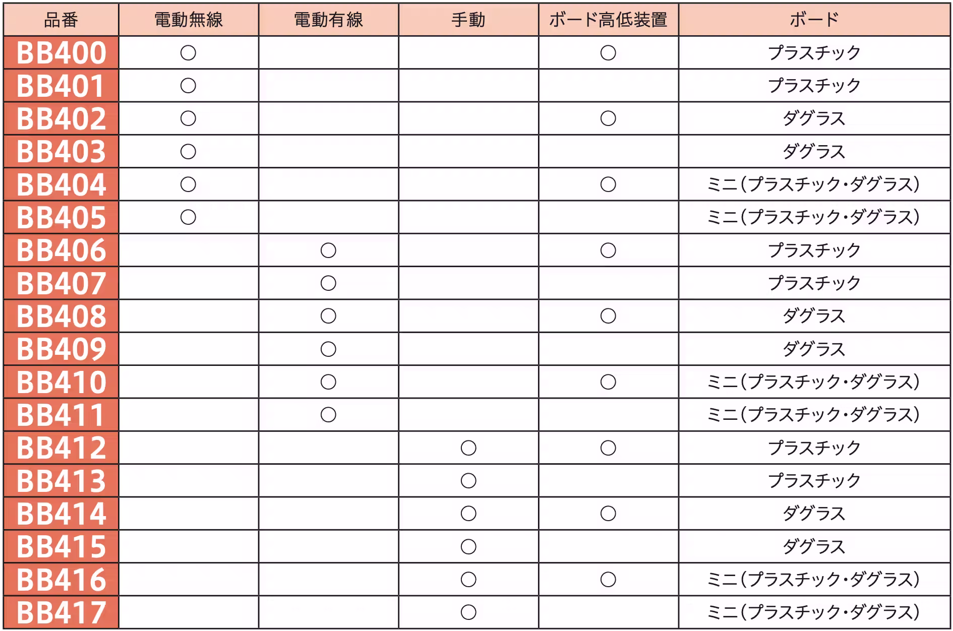 製品比較 BB400画像