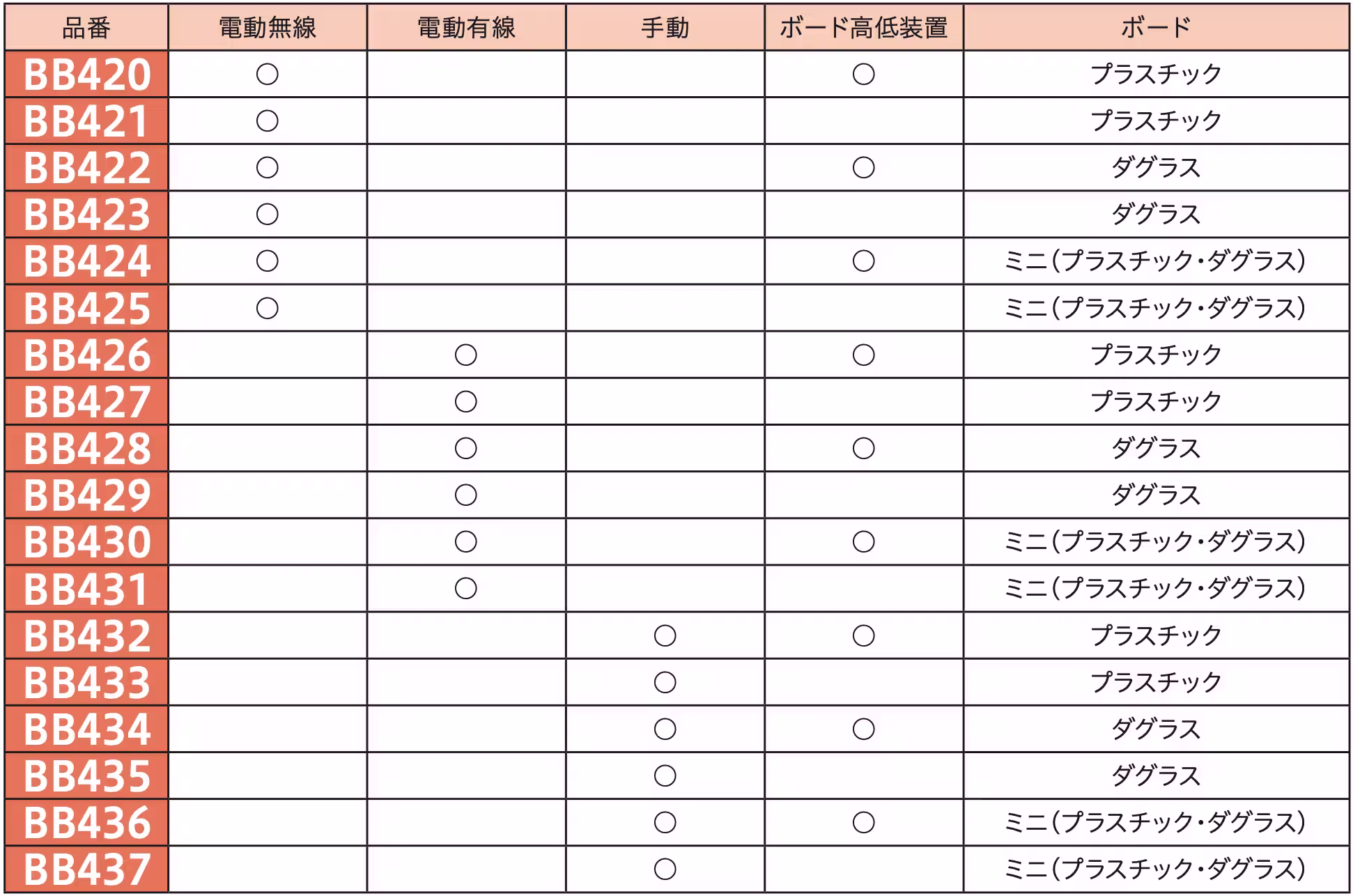 製品比較 BB420画像