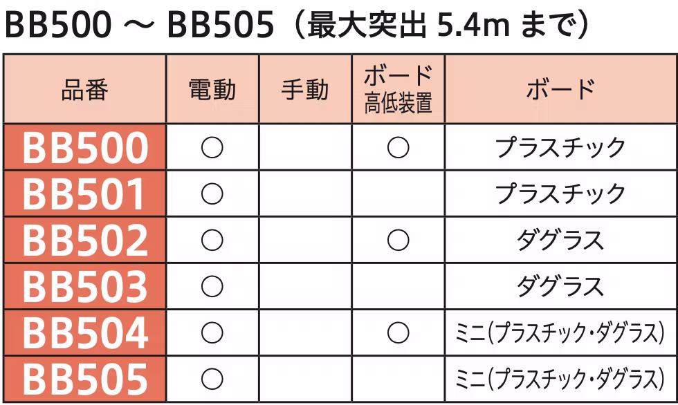 製品比較 BB500画像