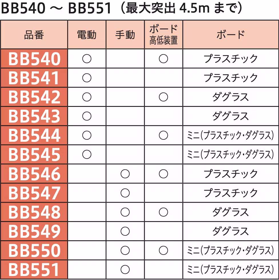 製品比較 BB540画像