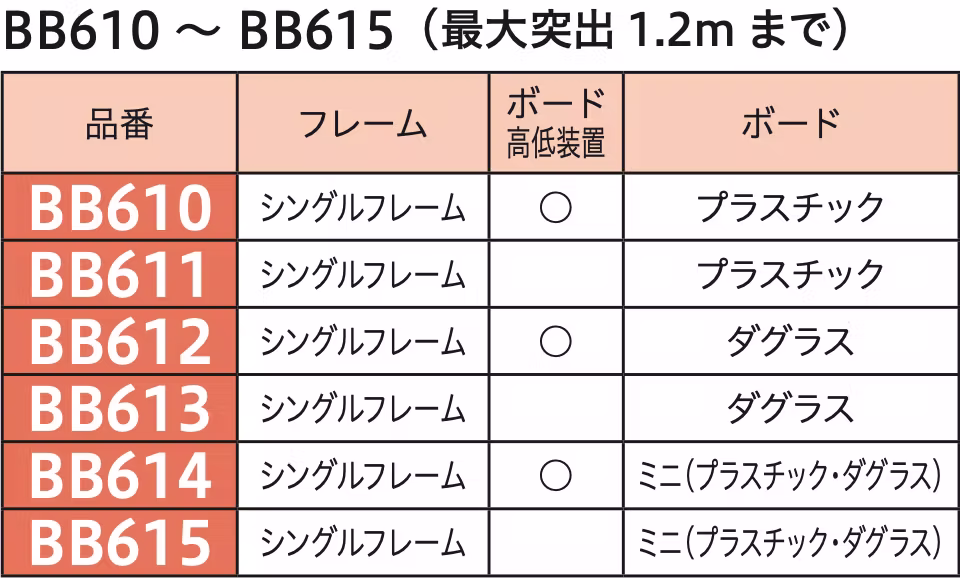 製品比較 BB610画像