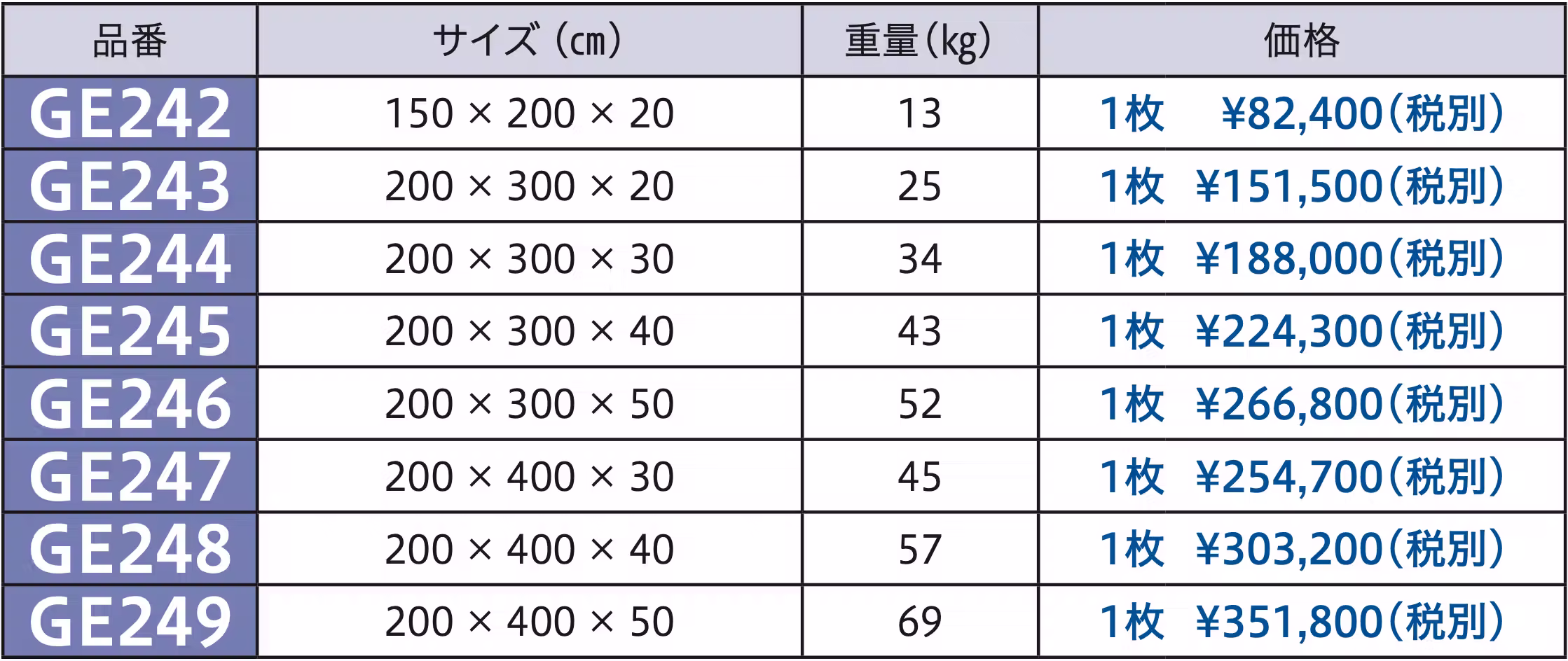 製品比較 GE242画像