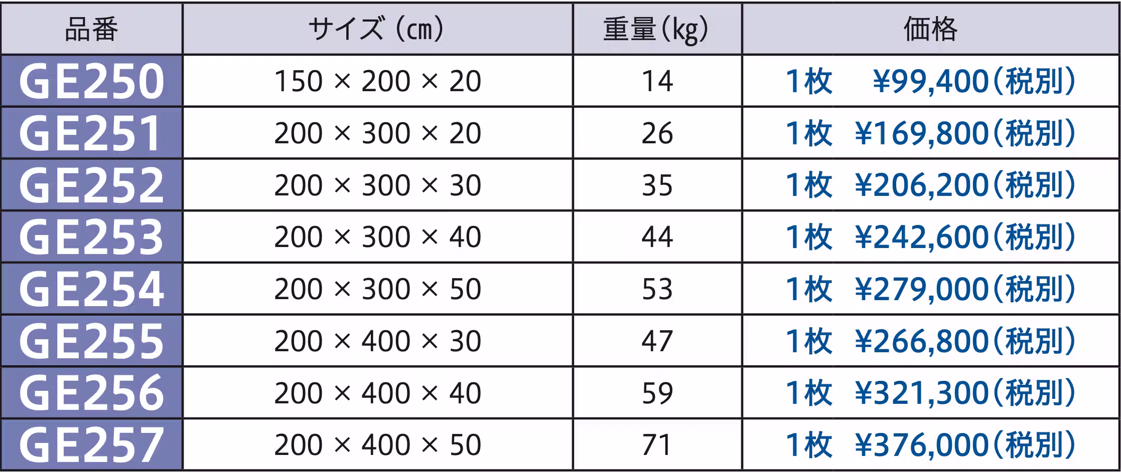 製品比較 GE250画像