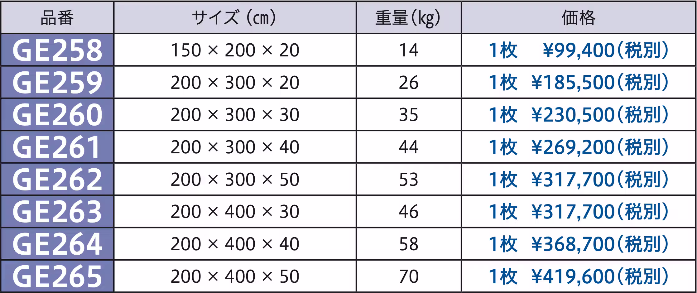 製品比較 GE258画像