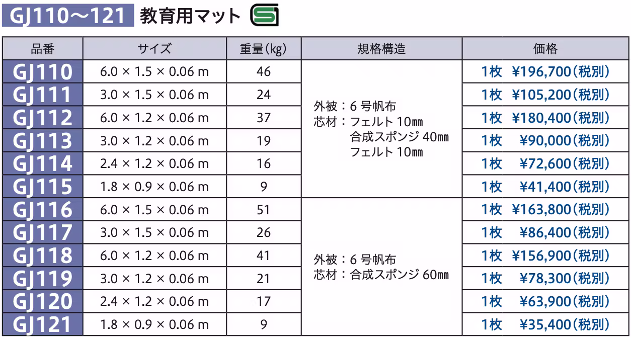 製品比較 GJ110画像