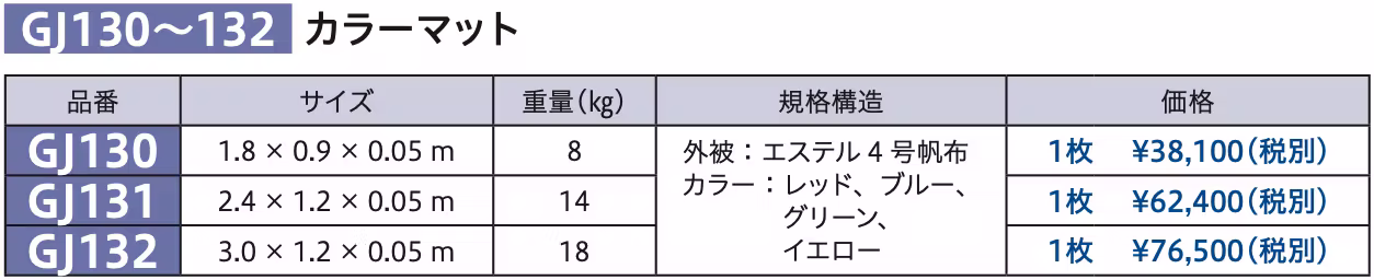 製品比較 GJ131画像