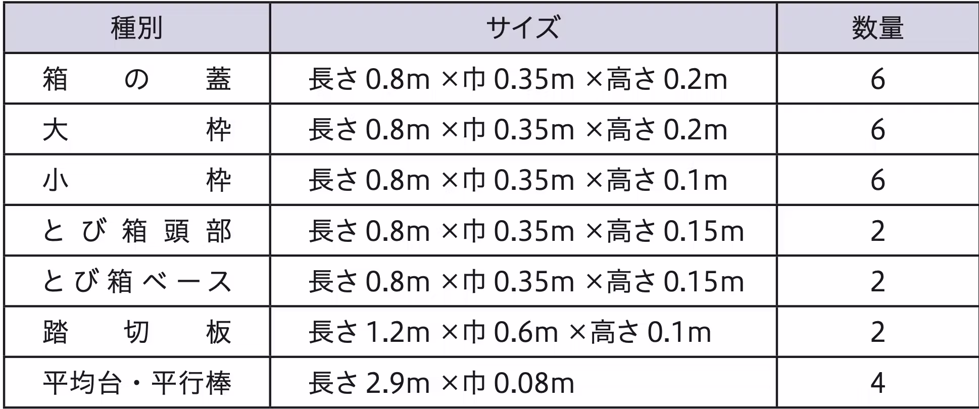 製品比較 GW212画像