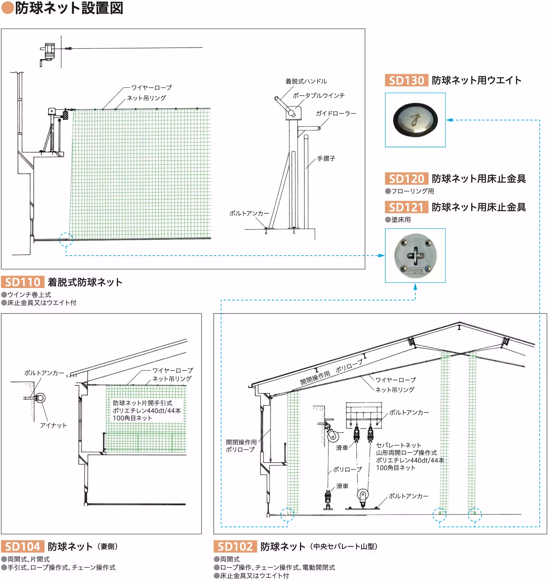 製品写真 SD110画像