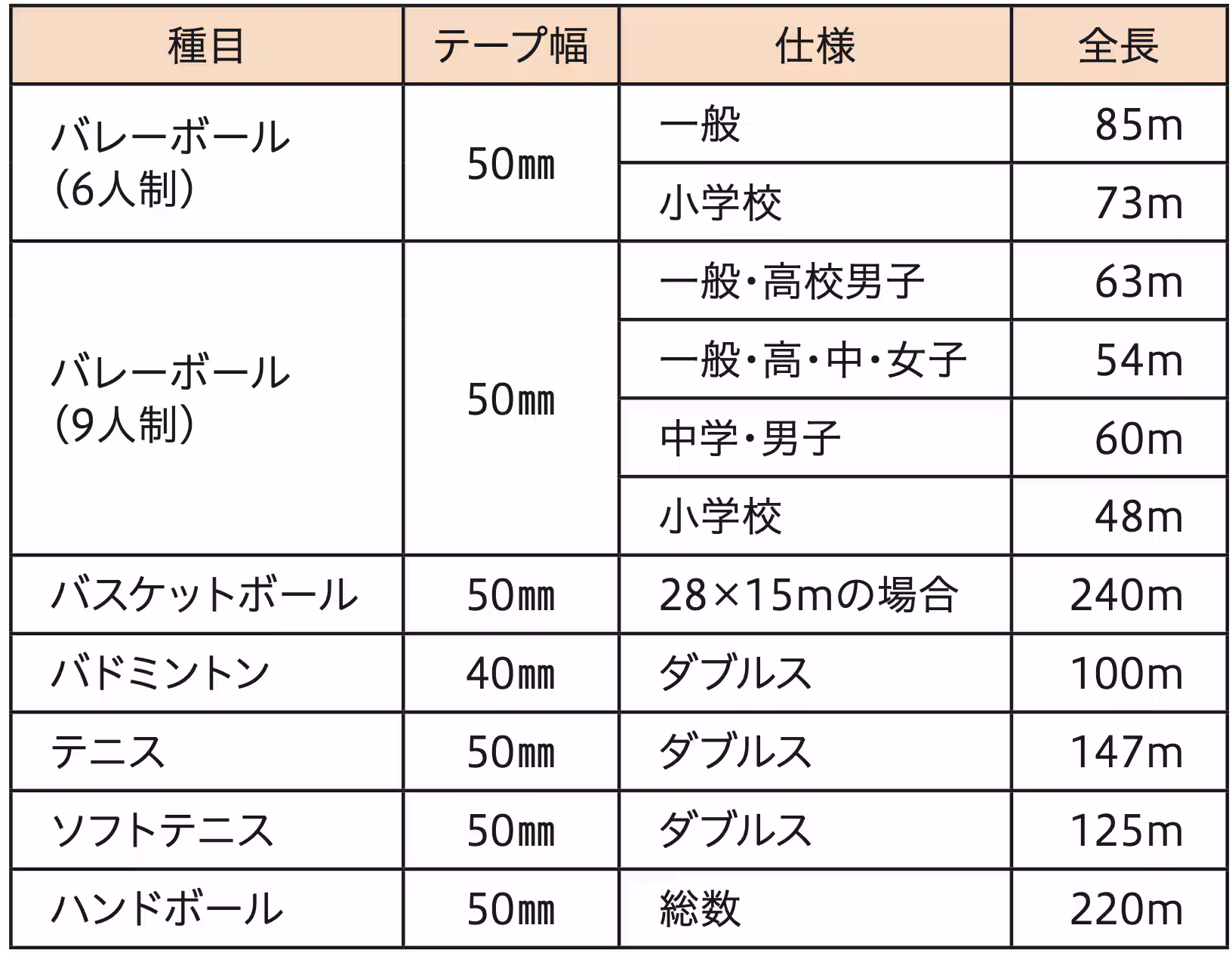 製品比較 SL305画像