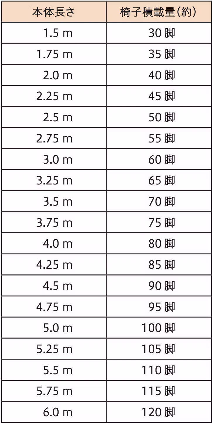 製品比較 SS708画像