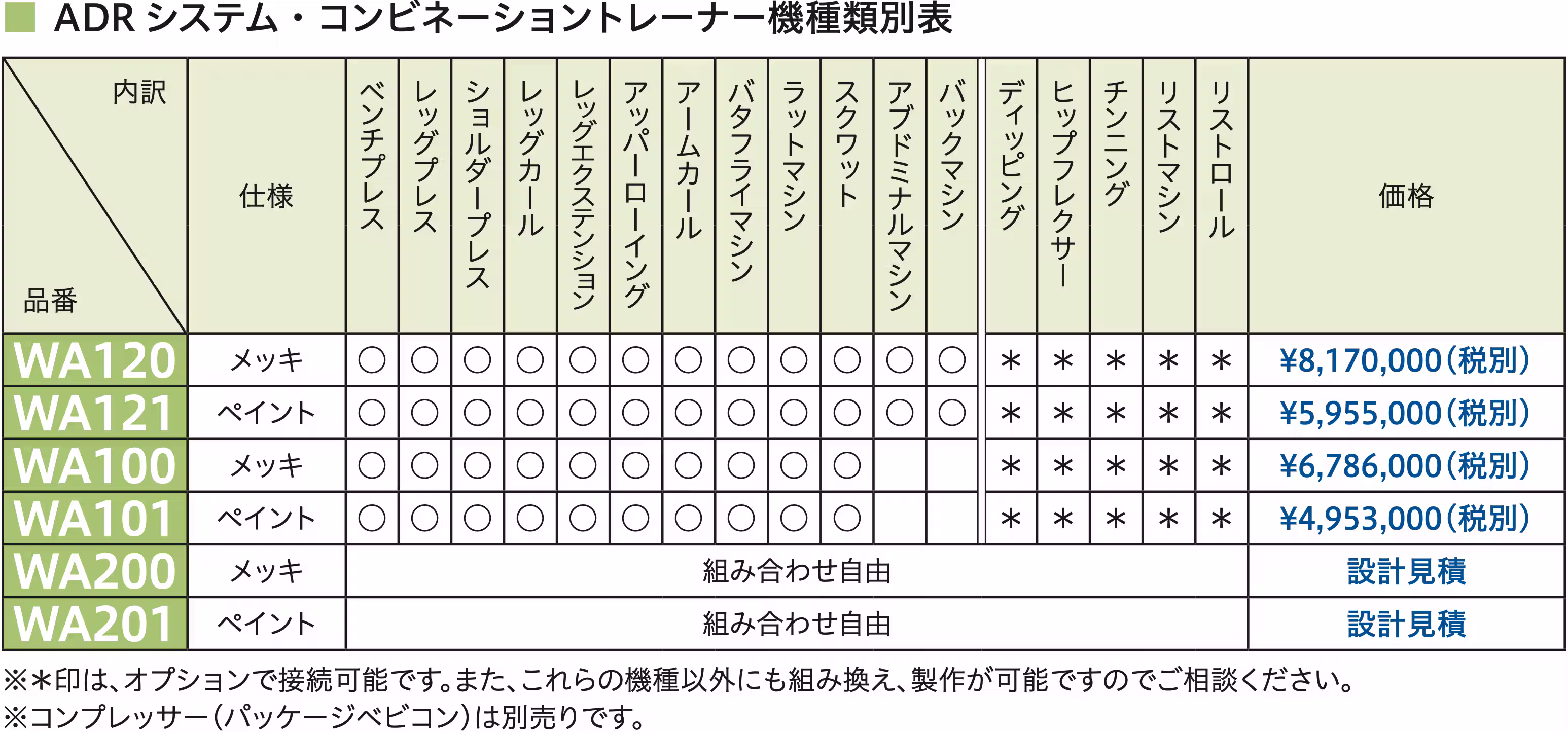 製品比較 WA120画像