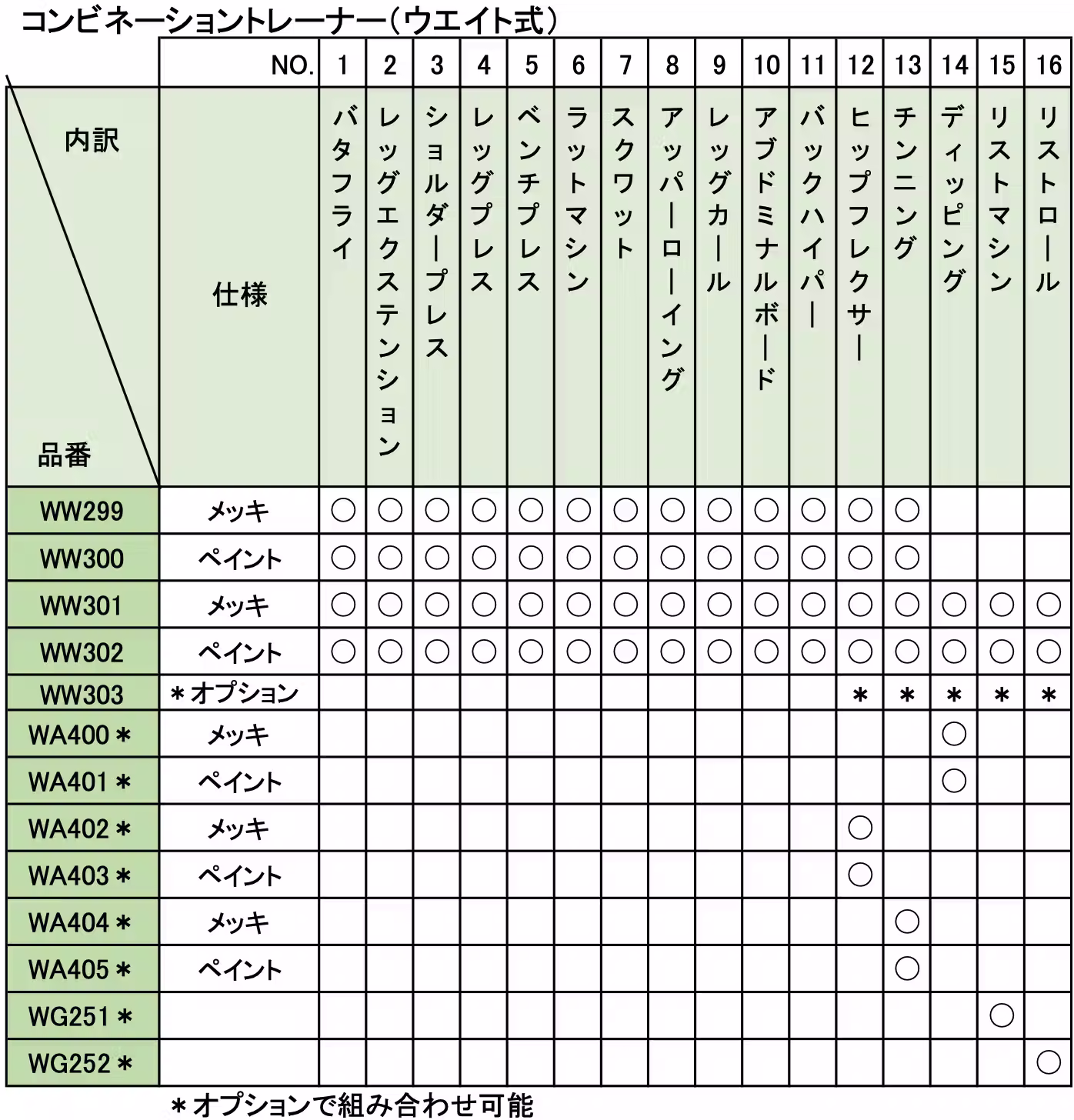 製品比較 WW302画像