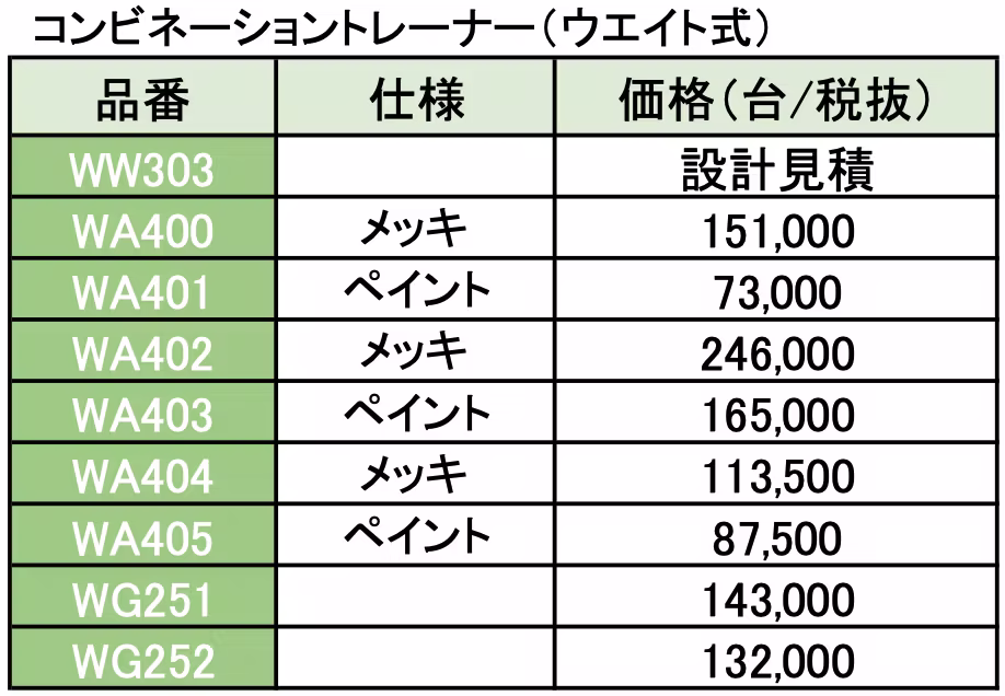 製品比較 WG252画像